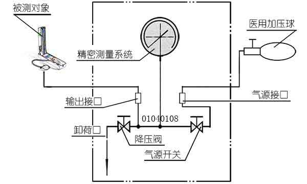 臺(tái)式精密血壓表